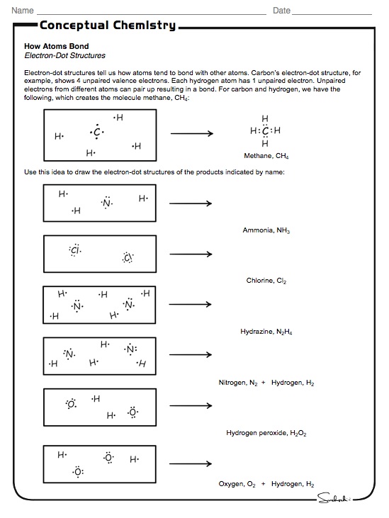 15 1 Electron Dot Structures Conceptual Academy