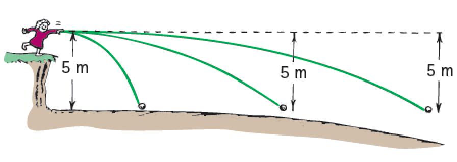 CPS Fig 4.25a